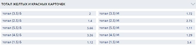 тотал карточек