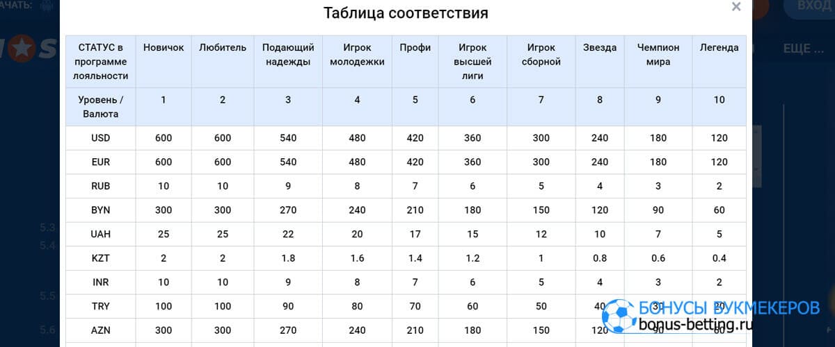 мостбет кешбек программа лояльности