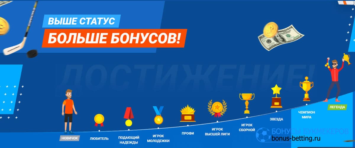 mostbet кэшбэк